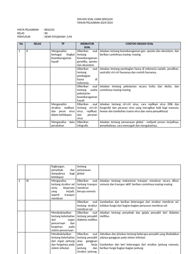 5 Sumber Soal Ujian Sekolah Biologi Kelas 12 PDF Siap Cetak 2026 yang Jarang Diketahui