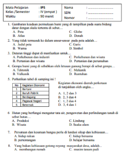 5 Contoh Soal IPS Kelas 4 KD 3.2 Paling Sering Keluar, Ternyata Ini Rahasia Nilai Sempurna