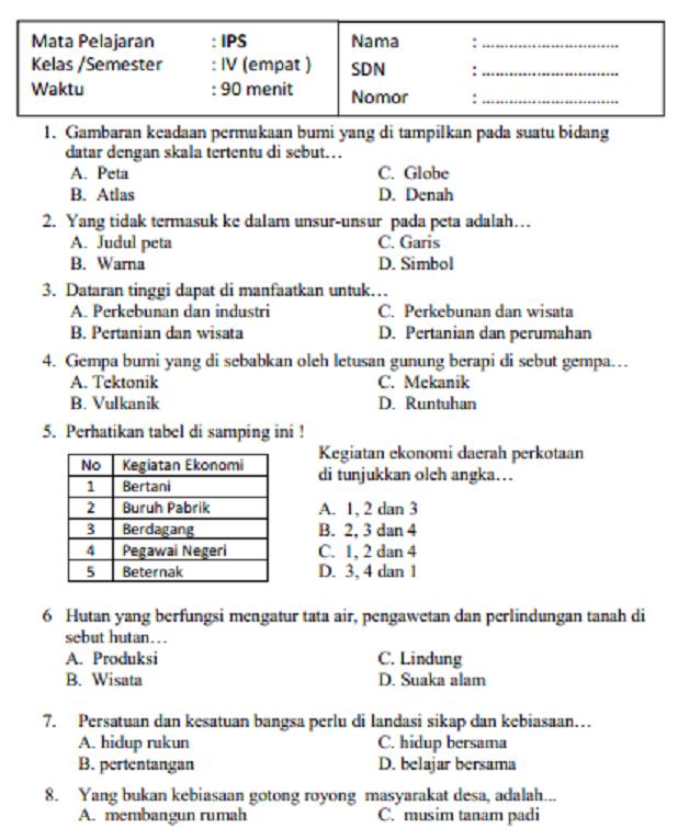 50 Soal IPS Kelas 4 Materi Lengkap Pembahasan