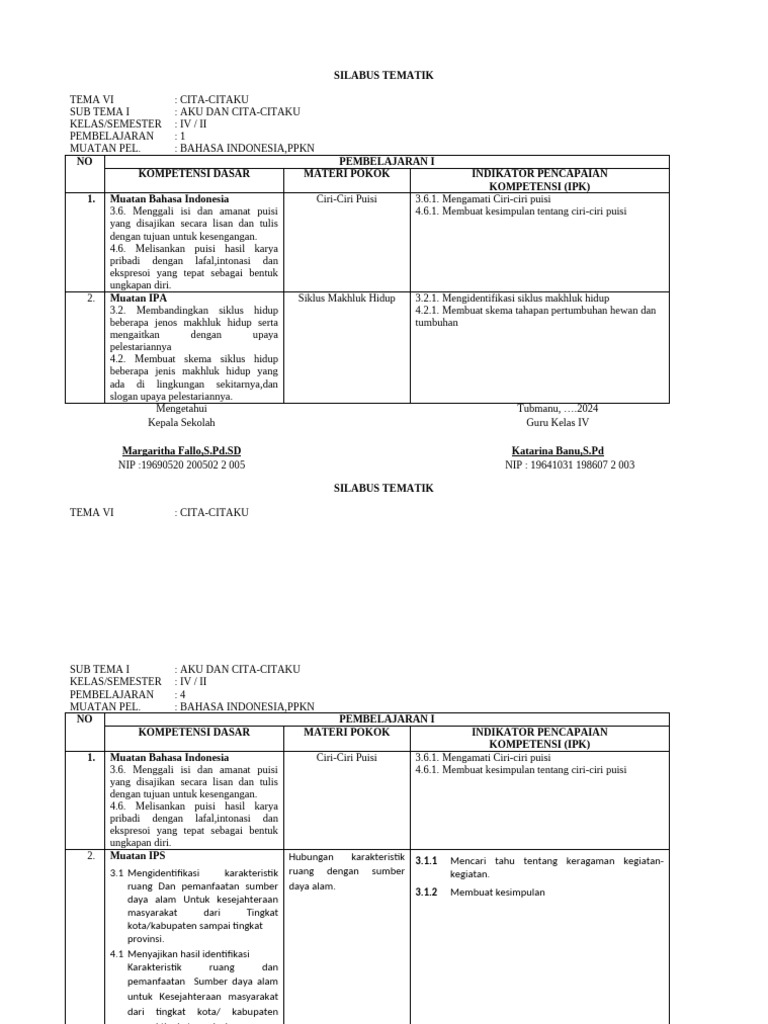 Silabus Tematik Kelas IV Cita-Citaku PDF