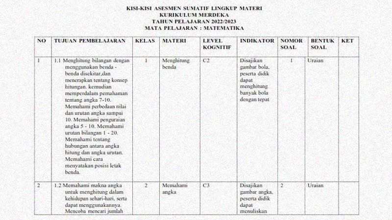 contoh soal dan jawaban bab 3 matematika kelas 10